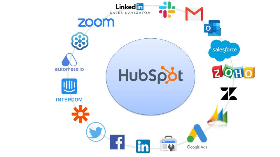 Shout HubSpot Reporting System